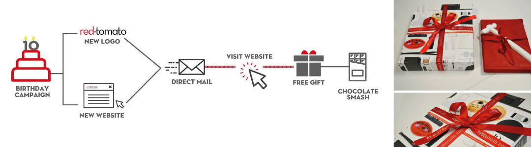 customer loyalty
