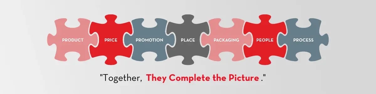 Puzzle pieces, each labeled with one of the 7 P's. Text on Visual: "Together, They Complete the Picture"