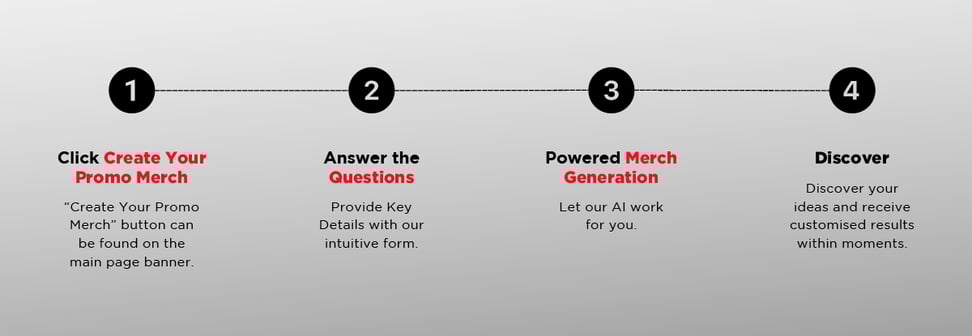 steps to use Red Tomato's ai merch generator