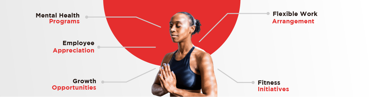 An infographic that outlines the key components mentioned, such as flexible work arrangements, mental health programs, fitness initiatives, employee appreciation, and growth opportunities.