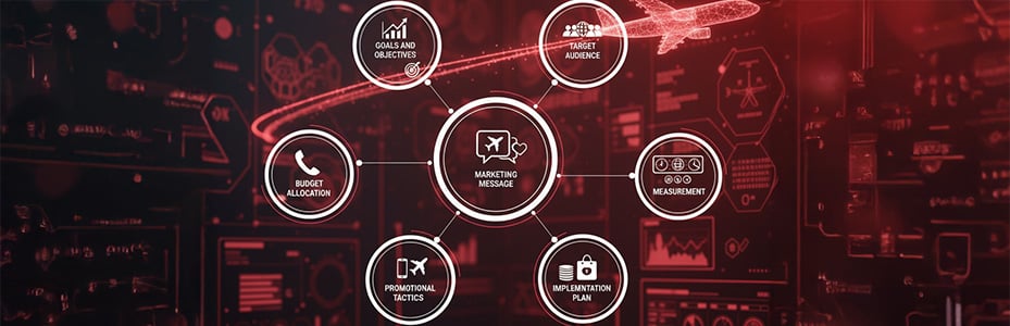 1 Understanding Airline Marketing Campaigns