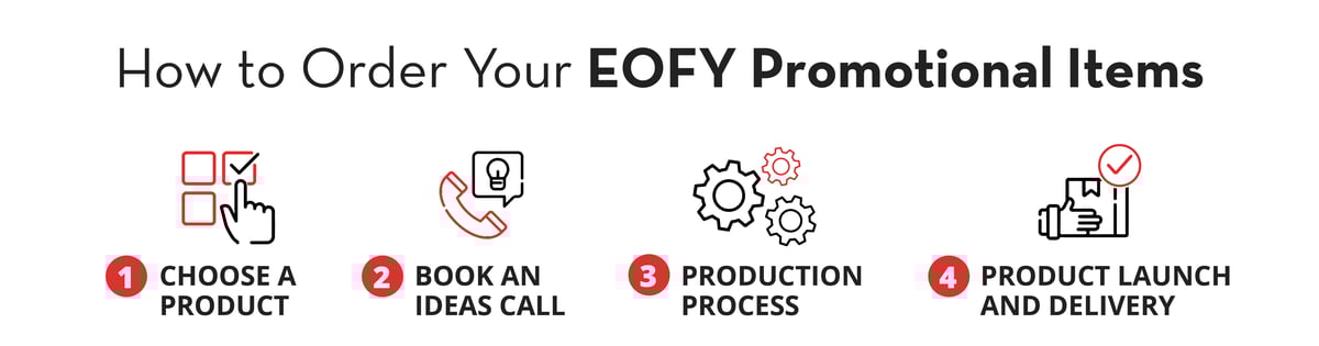 How to Order Your EOFY Promotional Items