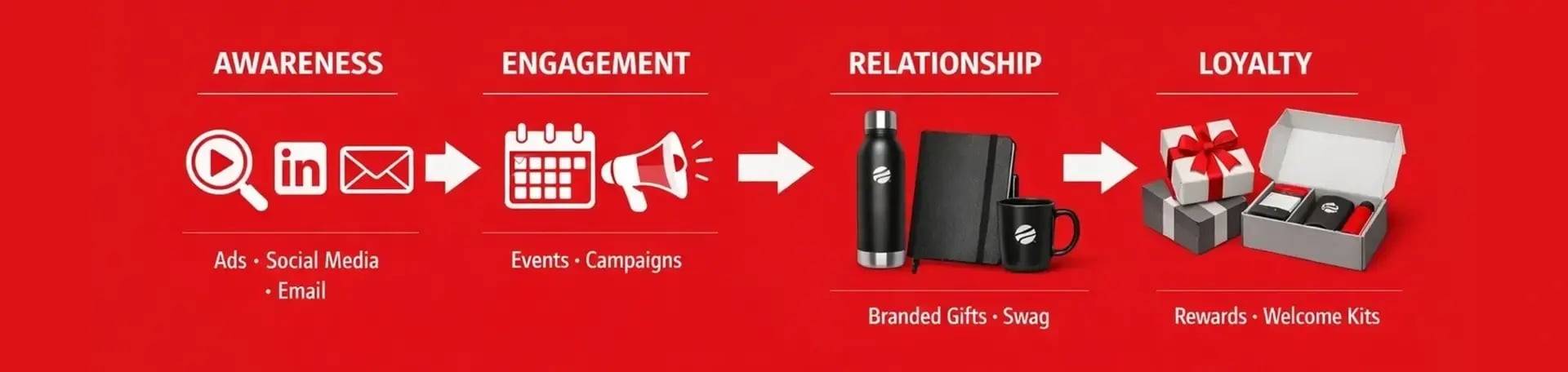 Digital vs Tangible Marketing Campaigns (1)