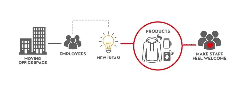 Hologic-Welcome-Packs-flow Hologic-Welcome-Packs-flow