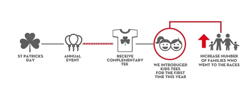thefiddler-infographic