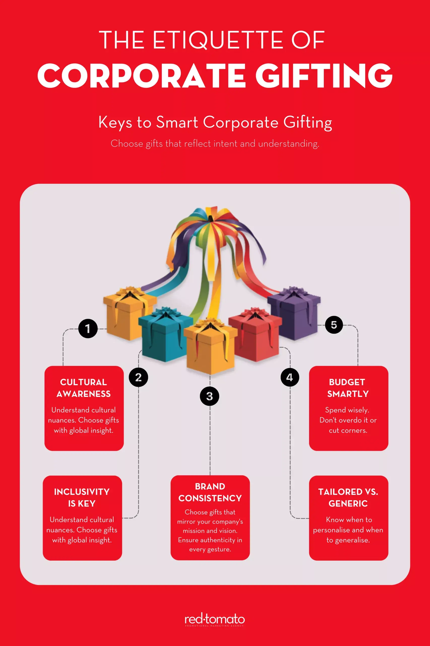 Spring Article # 2 Infographic