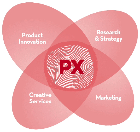 Product-Experience Product-Experience