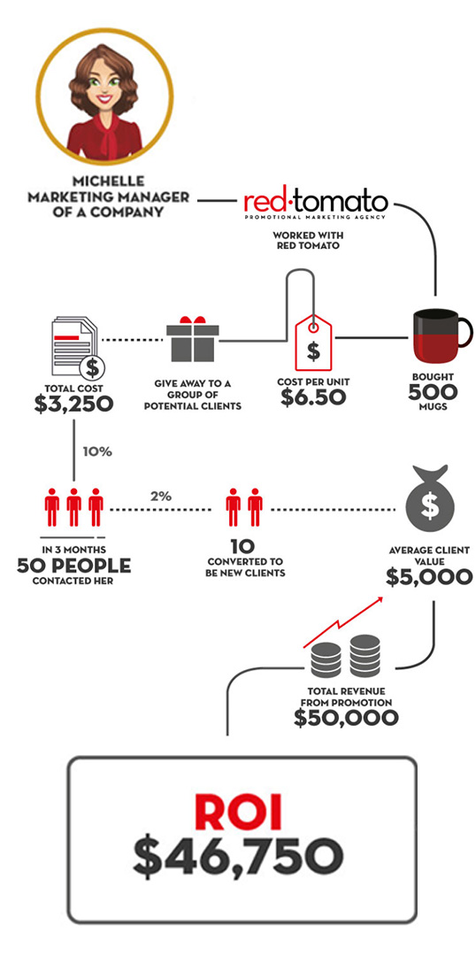 ROI Calculator graph ROI Calculator graph