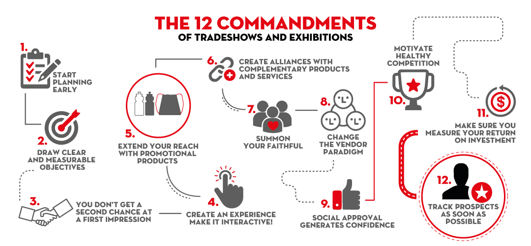12 commandments of tradeshow and exhibitions