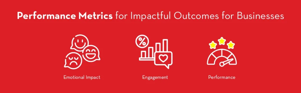 performance metrics for impactful outcomes for businesses