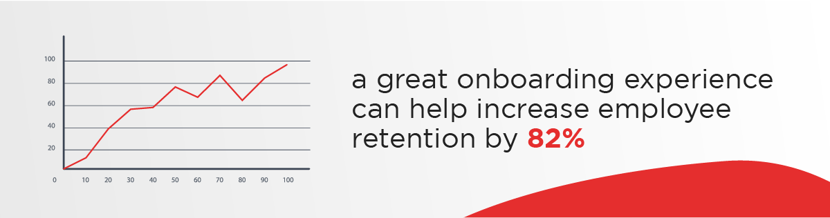 unique onboarding kits increase employee retention by 82%.