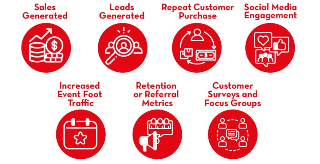 Track and Measure Success