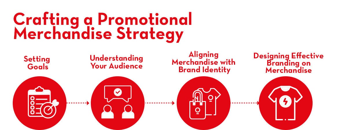 how to crafting a promotional merchandise strategy